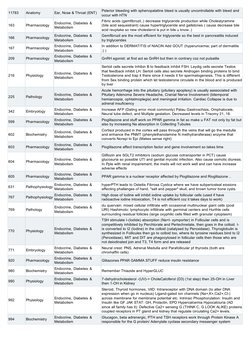 11783
Anatomy
Ear, Nose & Throat (ENT)
Psterior bleeding with sphenopalatine bleed is usually uncontrollable with bleed and
