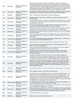 1009
Physiology
Endocrine, Diabetes & 
Metabolism
Beta cells: Glucose enters pancreas through GLUT 2 transporter undergoes 
g