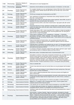 11565
Pharmacology
Endocrine, Diabetes & 
Metabolism
Sulfonylurea can cause Hypoglycemia
11634
Pharmacology
Endocrine, Diabet