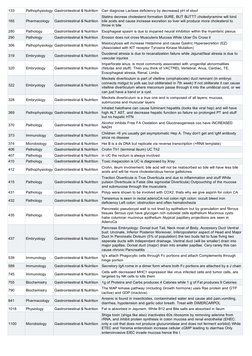 133
Pathophysiology Gastrointestinal & Nutrition
Can diagnose Lactase deficiency by decreased pH of stool
165
Pharmacology
Ga