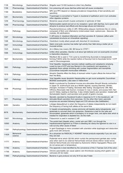 1136
Microbiology
Gastrointestinal & Nutrition
Shigella need 10-500 bacteria to infect Very BadAss
1156
Pharmacology
Gastroin
