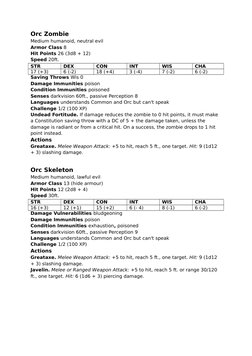 Orc Zombie
Medium humanoid, neutral evil
Armor Class 8
Hit Points 26 (3d8 + 12)
Speed 20ft.
STR
DEX
CON
INT
WIS
CHA
17 (+3)
6