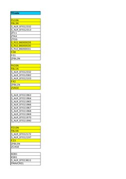 SAP TCodes for Financial Reports | PDF | Balance Sheet | Financial ...