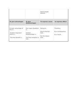 Some people 
believe… 
 
To give advantages 
To give 
disadvantages 
To express cause 
 to express effect 
A major advant