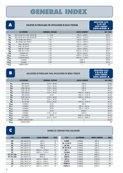 4
A
INSULATION CLASS
1÷3 kV
RATED CURRENT 
250÷6500 A
ISOLATORI IN PORCELLANA PER APPLICAZIONI IN BASSA TENSIONE 
ACCORDING