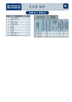 7
A
A1
DIN 42530-68
DIN 42539-68
IDENTIFICATION
ACCORDING  
TO STANDARD
RATED VOLTAGE (kV)
RATED CURRENT (A)
LIGHTING IMPULSE