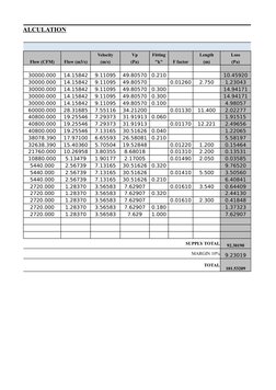 Ductwork Pressure Loss Calculation Guide | PDF | Technology & Engineering