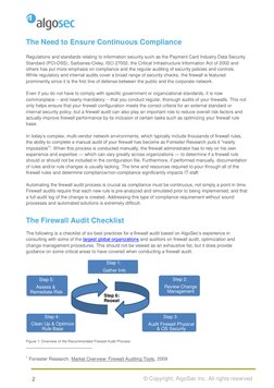 2 
© Copyright, AlgoSec Inc. All rights reserved
 
The Need to Ensure Continuous Compliance 
Regulations and standar