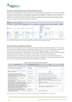 8 
© Copyright, AlgoSec Inc. All rights reserved
 
Conduct a Risk Assessment and Remediate Issues 
AlgoSec Security