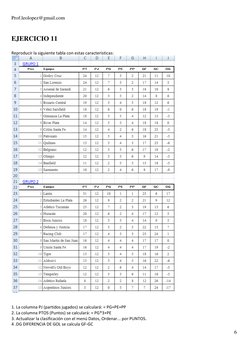 Prof.leolopez@gmail.com 
 
6 
 
 
EJERCICIO 11 
 
Reproducir la siguiente tabla con estas características: 
 
 
 
1. La colum