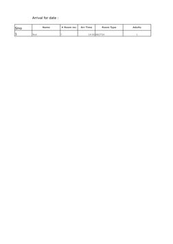 Group Arrival Format Arrival Report Format Example | PDF | Business
