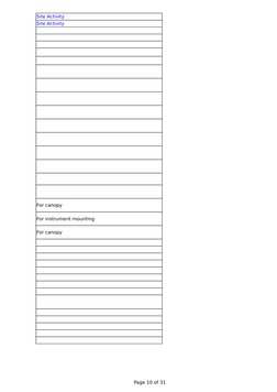 Page 10 of 31
Site Activity
Site Activity
 
For canopy
For instrument mounting
For canopy

