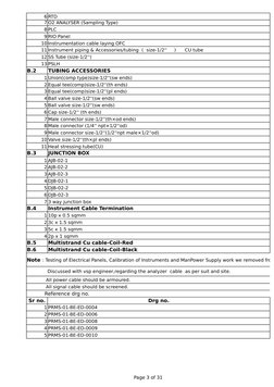 Page 3 of 31
6 RTD
7 O2 ANALYSER (Sampling Type)                                
8 PLC
9 RIO Panel
10 Instrumentation cable l