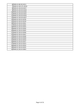 Page 4 of 31
6 PRMS-01-BE-ED-0011
7 PRMS-01-DE-UTL-0018
8 PRMS-01-DE-ED-0027
9 PRMS-01-DE-ED-0028
10 PRMS-01-DE-ED-0030
11 PR