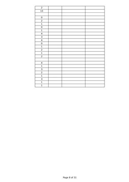 Page 8 of 31
2
13
0
2
1
0
1
4
3
4
0
1
2
1
2
4
1
3
2
1
3
1
1
