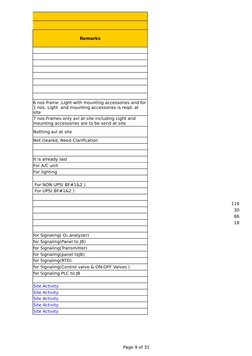 Page 9 of 31
B.O.Q
Remarks
Nothing avl at site
Not cleared, Need Clarification
It is already laid
For A/C unit
For lighting