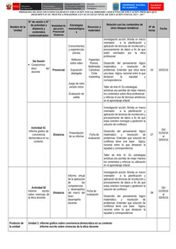 UNIVERSIDAD  NACIONAL 
DE CAJAMARCA
Facultad de 
Educación
PROGRAMA DE SEGUNDA ESPECIALIDAD EN EDUCACIÓN INICIAL DIRIGIDO A D