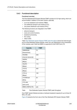 Fsmf System Module FSMF Flexi Multiradio System Module Overview | PDF | High Speed Packet ...