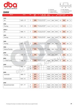 Minimum Thickness Rotors | PDF | Motor Vehicle Manufacturers Of