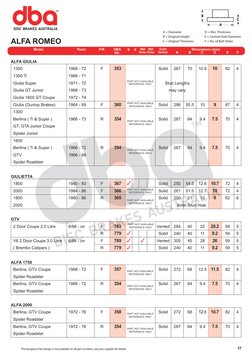 Minimum Thickness Rotors | PDF | Motor Vehicle Manufacturers Of