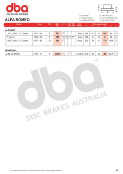 Minimum Thickness Rotors | PDF | Motor Vehicle Manufacturers Of