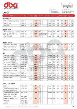 Minimum Thickness Rotors | PDF | Motor Vehicle Manufacturers Of
