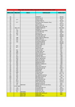 U17 Color Code Mitsubishi Paint Code Reference Guide | PDF | Artistic Techniques | Color
