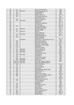 U17 Color Code Mitsubishi Paint Code Reference Guide | PDF | Artistic Techniques | Color