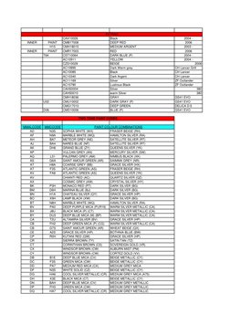 U17 Color Code Mitsubishi Paint Code Reference Guide | PDF | Artistic Techniques | Color