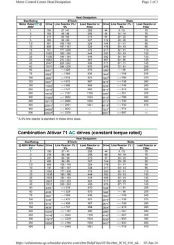 1 A 3% line reactor is standard in these drive sizes.
Combination Altivar 71 AC drives (constant torque rated)
 Heat Dissipat