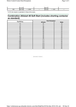 1 A 3% line reactor is standard in these drive sizes.
Combination Altistart 48 Soft Start (includes shorting contactor 
as st