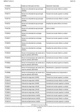 Codigo de Tecu | PDF | Electrónica | Transmisión (Mecánica)