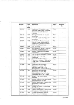 Indian Electrical Codes Overview | PDF | Electrical Wiring | Transformer