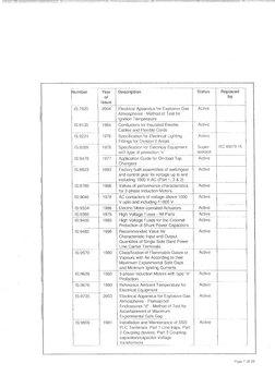 Indian Electrical Codes Overview | PDF | Electrical Wiring | Transformer