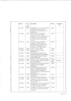 Indian Electrical Codes Overview | PDF | Electrical Wiring | Transformer