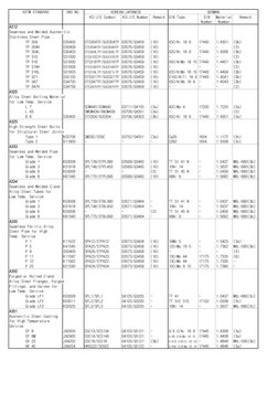 Material Grade Comparison Chart | PDF | Structural Steel | Pipe (Fluid ...