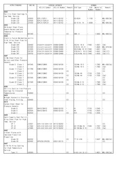 Material Grade Comparison Chart | PDF | Structural Steel | Pipe (Fluid ...