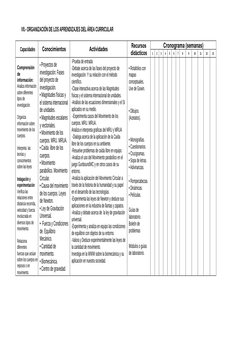 VII.- ORGANIZACIÓN DE LOS APRENDIZAJES DEL ÁREA CURRICULAR
Capacidades
Conocimientos
Actividades
Recursos
didácticos
Cronogra