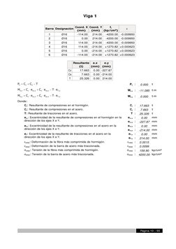 Barra Designación Coord. X
(mm)
Coord. Y
(mm)
fs
(kp/cm²)
ε
1
Ø16
-114.00
214.00
-4200.00
-0.009950
2
Ø16
0.00
214.00
-4200.0