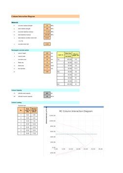 RC Column Moment Interaction Diagram | PDF