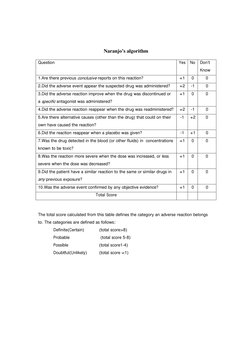 Naranjo Algorithm Naranjo's Causality Assessment Scale | PDF