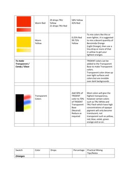  
	  
	  
Warm	  Red	  
	  
29	  drops	  TRU	  
Yellow	  
21	  drops	  TRU	  Red	  
	  
58%	  Yellow	  
42
