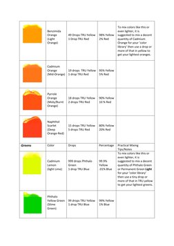  
	  
	  
Benzimida	  
Orange	  
(Light	  
Orange)	  
	  
	  
	  
	  
49	  Drops	  TRU	  Yellow	  
1	  Drop