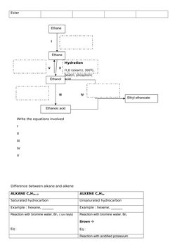 Ester
Difference between alkane and alkene
ALKANE CnH2n+2
ALKENE CnH2n
Saturated hydrocarbon
Unsaturated hydrocarbon
Example