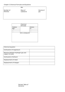 Chapter 3 Chemical Formulae and Equations
Mol 
Number of 
Particles
Mass of 
substance
Volume of 
gas
Chemical 
formulae
Cati