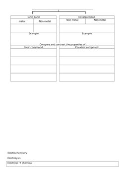 …………………………………………………………………….
Ionic bond
Covalent bond
metal
Non metal
Non metal
Non metal
Example
Example
Compare and contrast