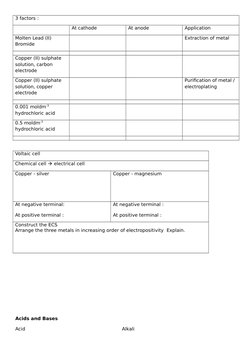 3 factors :
At cathode
At anode
Application 
Molten Lead (II) 
Bromide
Extraction of metal
Copper (II) sulphate 
solution, ca