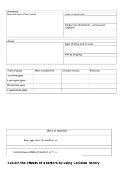 Ammonia 
Manufacture of Ammonia
Uses of ammonia
Production of fertilizer ( ammonium 
sulphate
Alloys
Type of alloy and its us