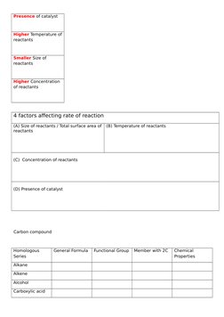 Presence of catalyst
Higher Temperature of
reactants
Smaller Size of 
reactants
Higher Concentration 
of reactants
4 factors