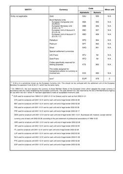 ISO 4217 Currency Code List | PDF | Economic And Monetary Union Of The ...